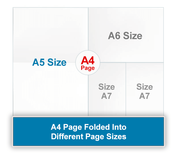 A4 Page Size Folded to A5 And A6 Pages